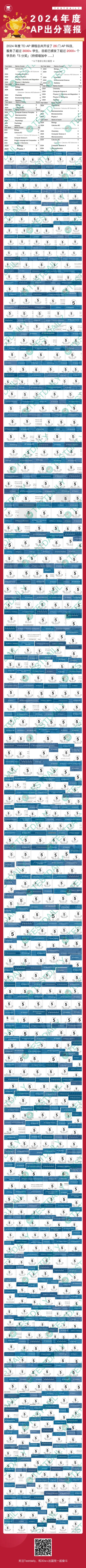 Result 3